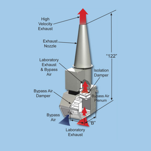 Centrifugal Fans