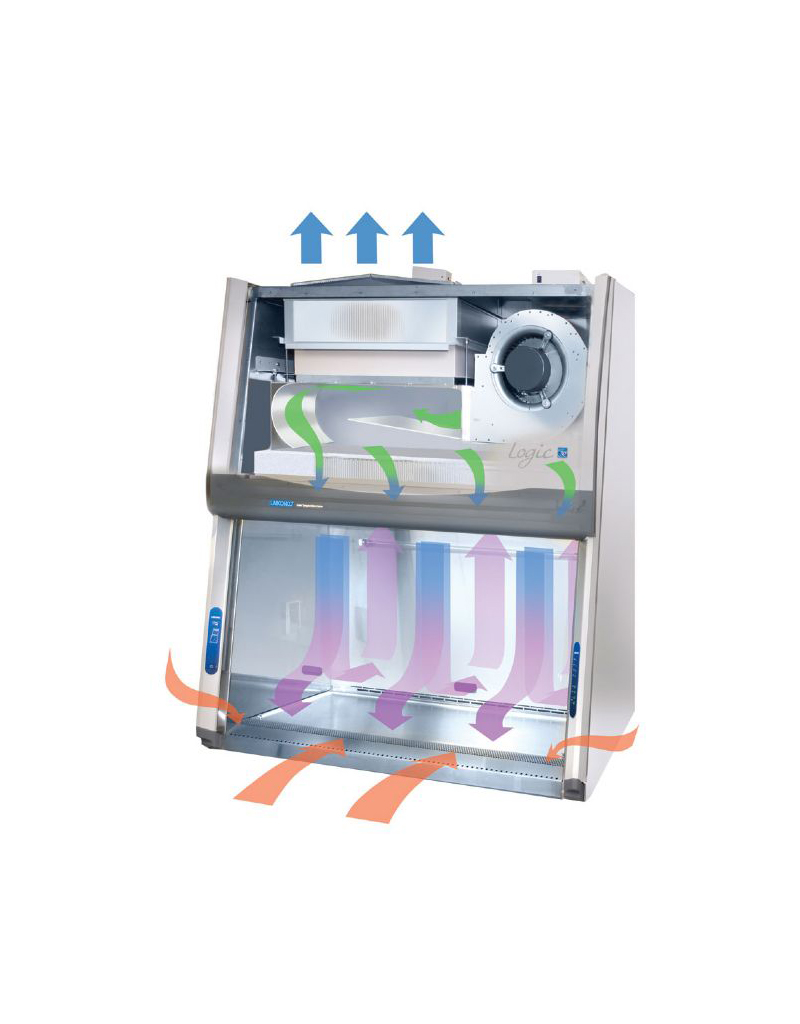 PurifierCell Logic+ Class II, Type A2 Biosafety Cabinets - Purifier Cell Logic+ Class II, Type A2 Biosafety Cabinets provide personnel, product and environmental protection from hazardous particulates such as agents that require Biosafety Level 1, 2 or 3 containment.