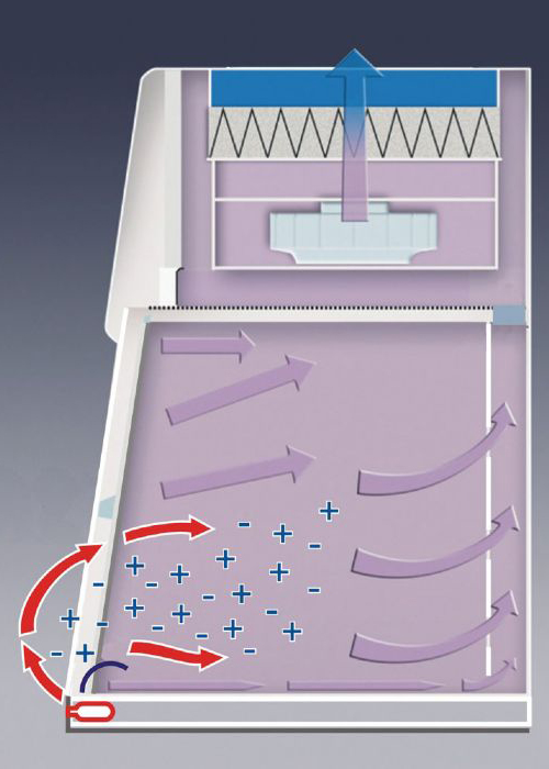 Nano Technology Enclosures - XPert Nano Enclosures provide user protection by keeping hazardous powders and particulates contained during procedures such as nanoparticle manipulation and dry powder chemical handling. 