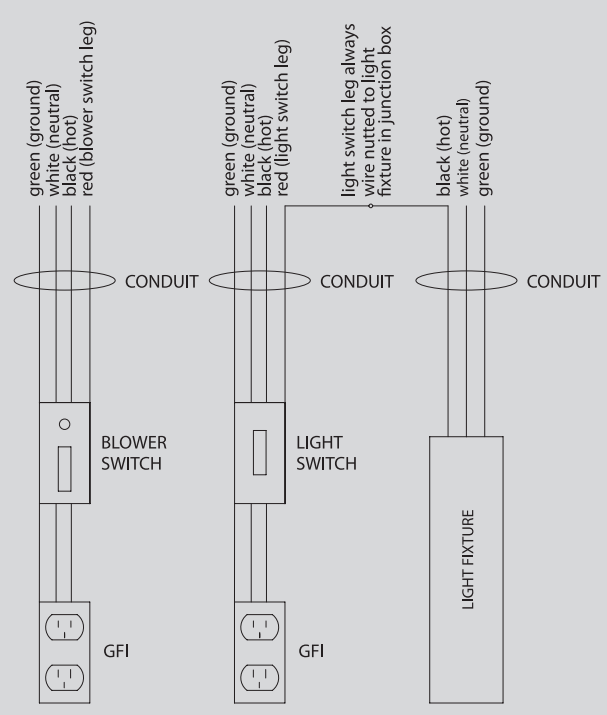 Pre-Wire service is completed in accordance with NEC and UL-1805 standards.