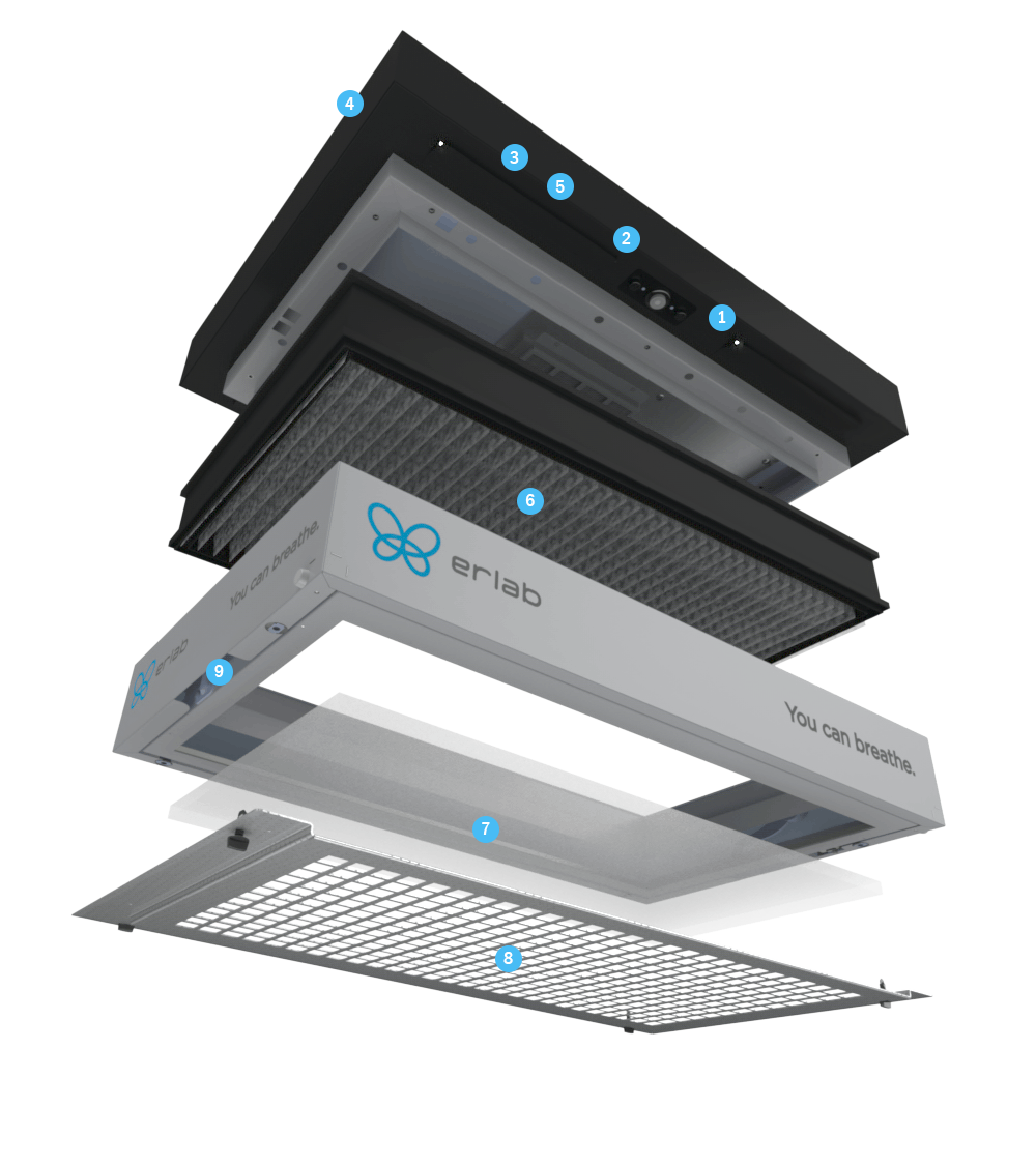 The inside look of Halo